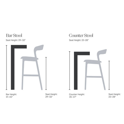 Wishbone Stool - Walnut